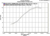 DELKEVIC スリップオンステンレスマフラー★HONDA VFR800 INTERCEPTOR 1998-2001 350mm KIT3068_画像4