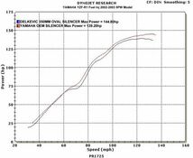 DELKEVIC スリップオンカーボンオーバルマフラー★YAMAHA YZFR1 2002-2003 350mm KIT0939_画像4