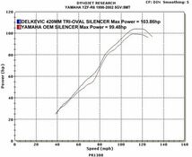 DELKEVIC スリップオンステンレストライオーバルマフラー★YAMAHA YZFR6 1998-2002 420mm KIT1432_画像4