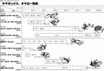 tk002 ハイスピード ギヤーボックス HE タミヤ テクニクラフトシリーズ ハイスピード ギヤーボックス HE iyasaka_画像5