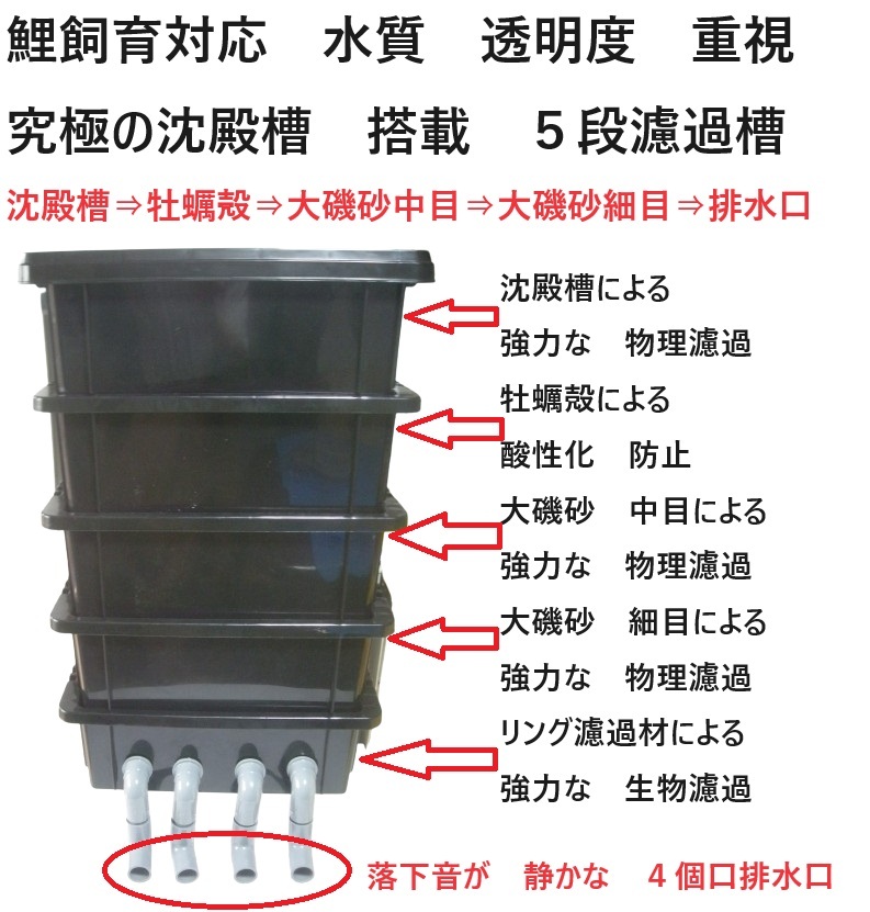 沈殿槽の値段と価格推移は?|1件の売買データから沈殿槽の価値 沈殿槽の値段と価格推移は?|1件の売買データから沈殿槽の価値