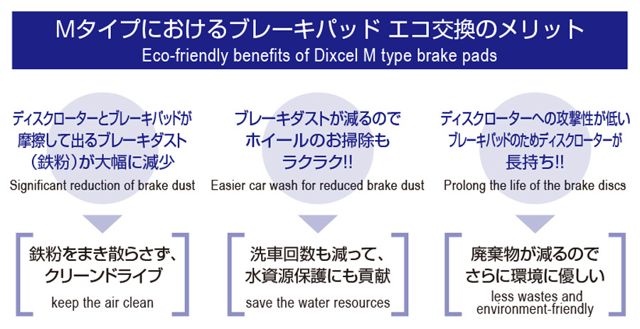 XF JB2GA ジャガー フロント ブレーキパッド ディクセル M0512322 Mタイプブレーキパッド XF JB2GA ジャガー フロント ブレーキパッド ディクセル M0512322 Mタイプブレーキパッド