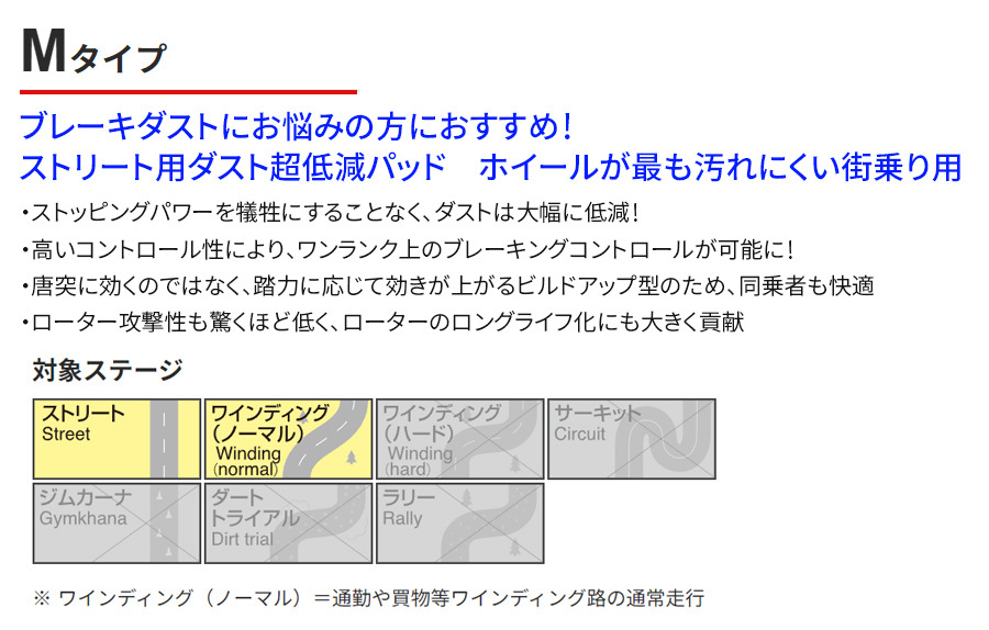 XF JB2GA ジャガー フロント ブレーキパッド ディクセル M0512322 Mタイプブレーキパッド XF JB2GA ジャガー フロント ブレーキパッド ディクセル M0512322 Mタイプブレーキパッド