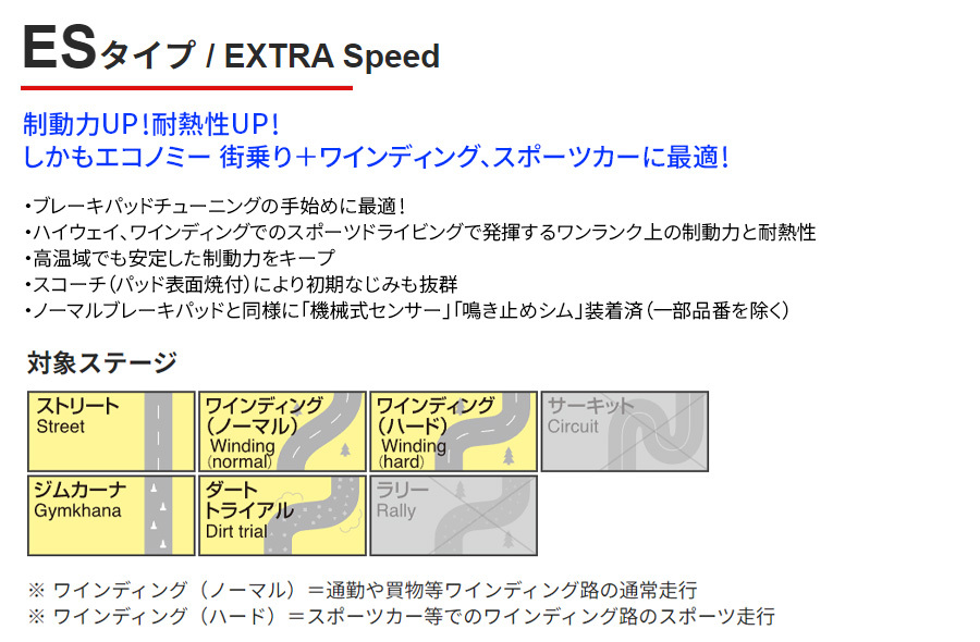 W213(セダン) 213042C 213077C メルセデスベンツ リア ブレーキパッド ディクセル E1156000 ESタイプブレーキパッド W213(セダン) 213042C 213077C メルセデスベンツ リア ブレーキパッド ディクセル E1156000 ESタイプブレーキパッド