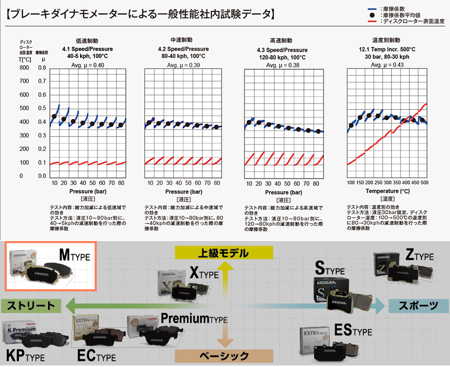 XF JB2GA ジャガー フロント ブレーキパッド ディクセル M0512322 Mタイプブレーキパッド XF JB2GA ジャガー フロント ブレーキパッド ディクセル M0512322 Mタイプブレーキパッド