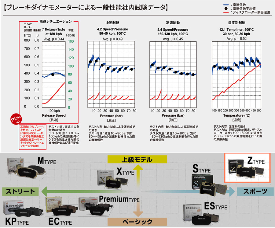 E91 3N1A アルピナ フロント ブレーキパッド ディクセル Z1213794 Zタイプ E91 3N1A アルピナ フロント ブレーキパッド ディクセル Z1213794 Zタイプ