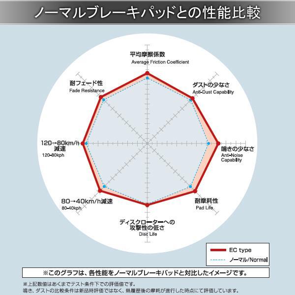 純正同等 DIXCEL ディクセル ブレーキパッド EC リア 左右 グリース付き クラウン GS151H 315262 純正同等 DIXCEL ディクセル ブレーキパッド EC リア 左右 グリース付き クラウン GS151H 315262
