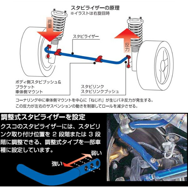 CUSCOスタビライザーF用 RF7ステップワゴン K24A 2003/6~2005/5 CUSCOスタビライザーF用 RF7ステップワゴン K24A 2003/6~2005/5