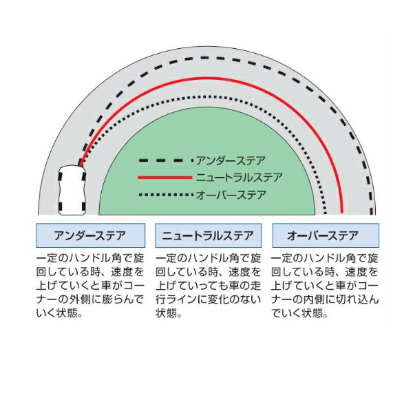 CUSCOスタビライザーF用 RF7ステップワゴン K24A 2003/6~2005/5 CUSCOスタビライザーF用 RF7ステップワゴン K24A 2003/6~2005/5