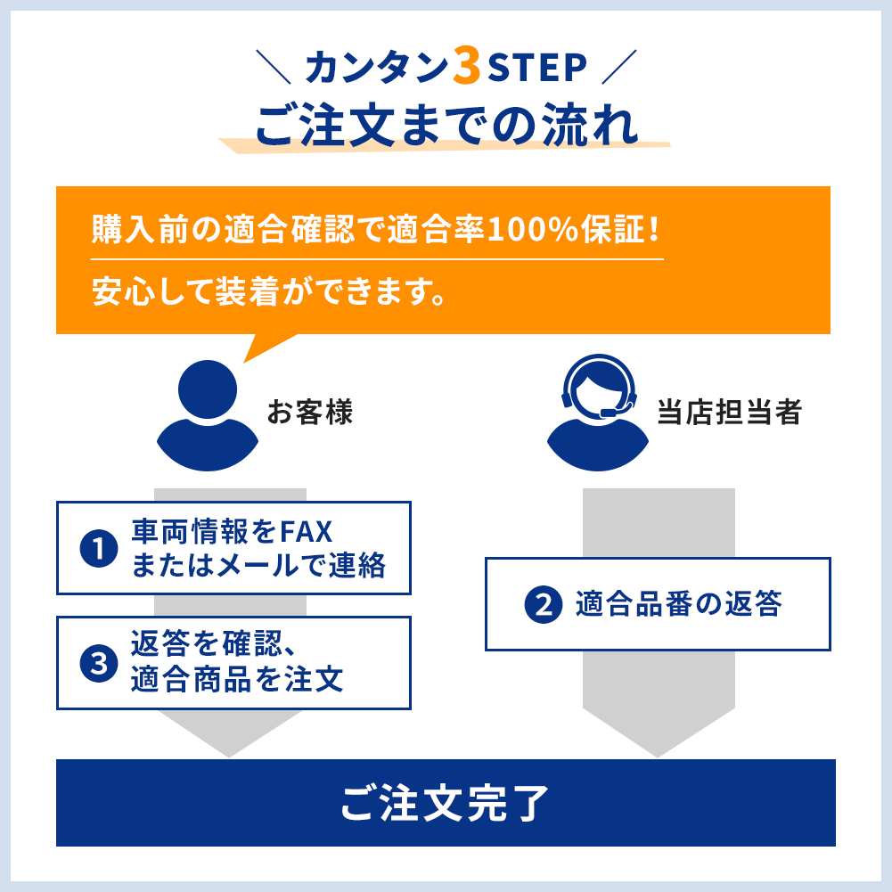 フロントハブベアリング 左右セット ジェイテクト レンジャー用 75127 フロントハブベアリング 左右セット ジェイテクト レンジャー用 75127