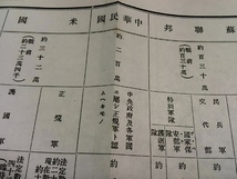 ＠1934年 学校教練必携 検索: 陸軍省 旧日本軍 日露戦争 支那 事変 満洲 帝国 兵器 武器 勲章 零戦 軍服 中華民国 生写真 肩章 極秘 軍備_画像9