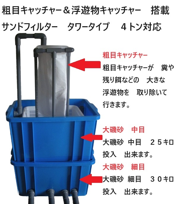 池 大型水槽用 濾過装置 ウォータークリーナー サンドフィルター 池 大型水槽用 濾過装置 ウォータークリーナー サンドフィルター