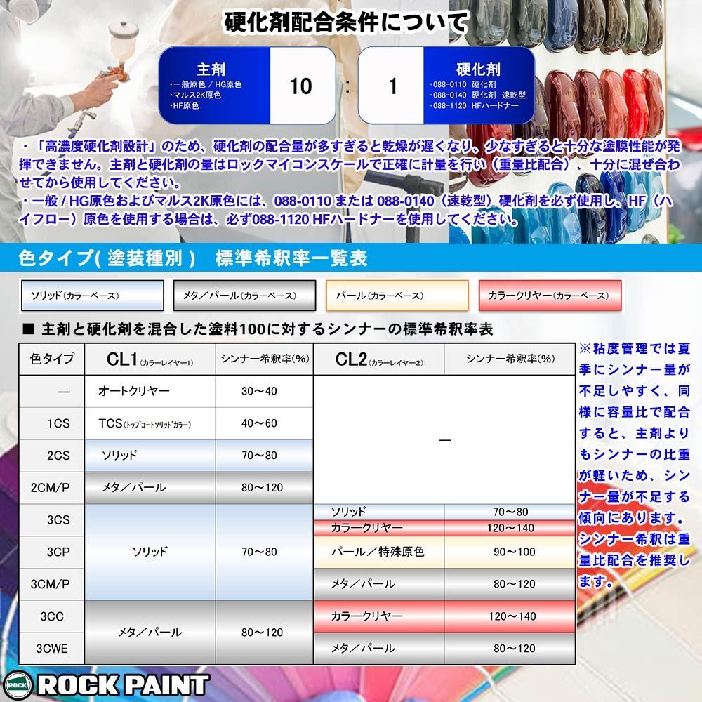 ロックペイント パナロック 調色 メルセデス ベンツ 486 COPPER(P) 500g(原液)Z24 ロックペイント パナロック 調色 メルセデス ベンツ 486 COPPER(P) 500g(原液)Z24