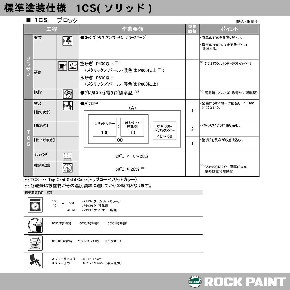 ロックペイント パナロック 調色 メルセデス ベンツ 548 INDY RED 4kg(原液)Z26 ロックペイント パナロック 調色 メルセデス ベンツ 548 INDY RED 4kg(原液)Z26