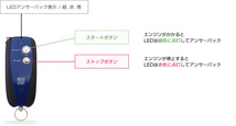 エンジンの始動をリモコンにお知らせ！