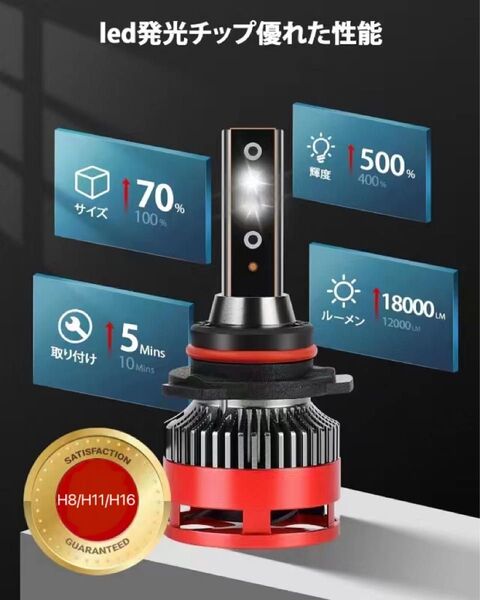 H8 H11 H16 LEDヘッドライト 6500K 超高輝度 ホワイト30W 、防水IP67 DC12V