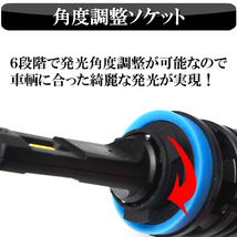 ☆1年保証☆JB23W JB64W ジムニー/JB74W シエラ/ZC系 ZD系 スイフト LED ヘッドライト フォグランプ H8/H11/H16 車検対応 12000LM ホワイト_画像3