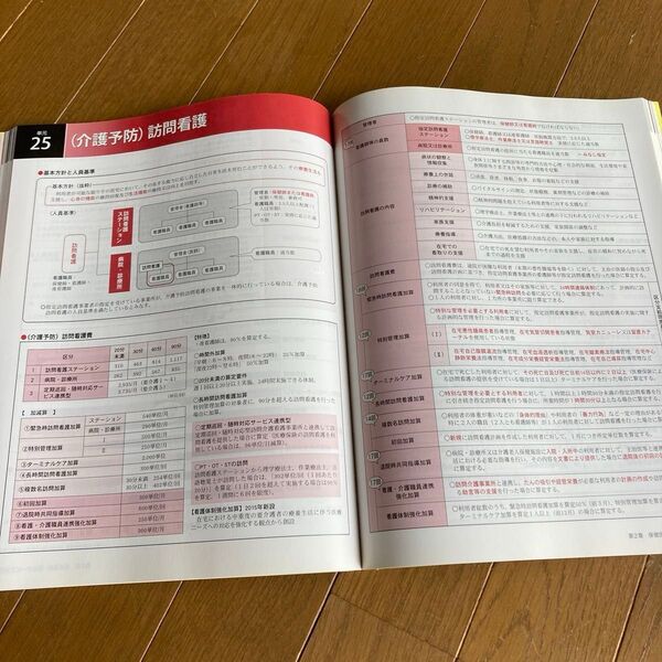 ケアマネ合格指南書