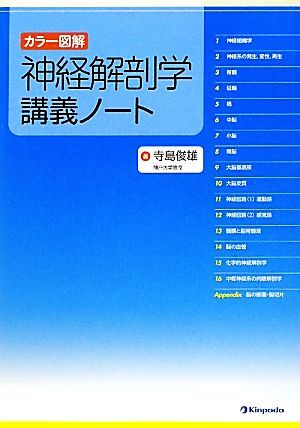 2025年最新】Yahoo!オークション -解剖学講義(本、雑誌)の中古品