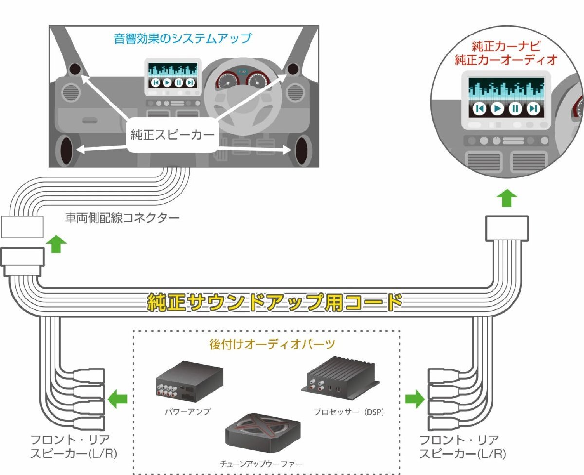 YAMAHA サウンド フィールド プロセッサー SFP920 動作確認済み YAMAHA サウンド フィールド プロセッサー SFP920 動作確認済み