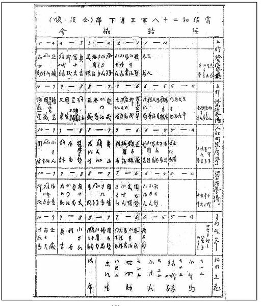 【即決・貴重資料】寄席出演順・出番表 1948年(昭和23年)~1953年(昭和28年)6月下席 落語(カケブレ)