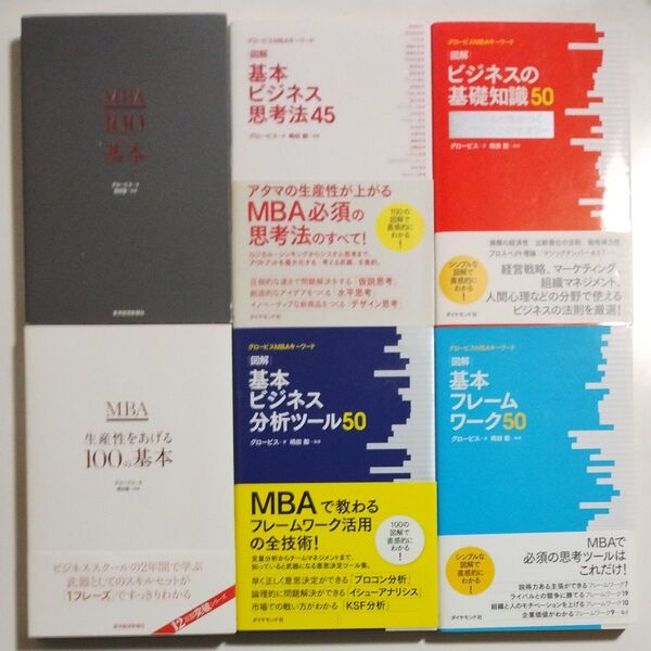 グロービスMBAキーワード 嶋田毅