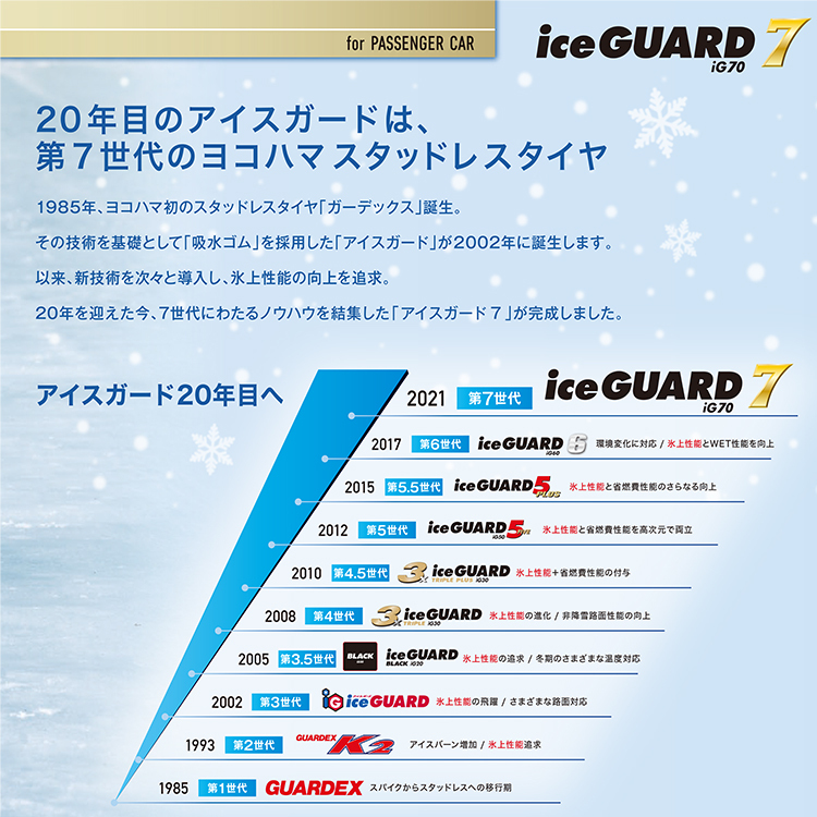 2023~2024年製 スタッドレス4本セット WEDS STADTBERGE 14x4.5J 4/100 +45 SMB YOKOHAMA iceGUARD7 iG70 165/60R14 ムーヴ N-BOX ラパン 2023~2024年製 スタッドレス4本セット WEDS STADTBERGE 14x4.5J 4/100 +45 SMB YOKOHAMA iceGUARD7 iG70 165/60R14 ムーヴ N-BOX ラパン