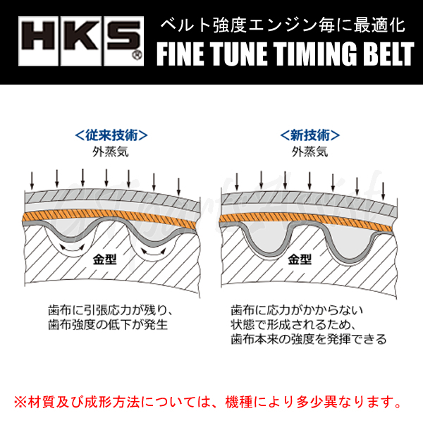 HKS Fine Tune Timing Belt 強化タイミングベルト スカイラインGT-R BNR34 RB26DETT 99/01-02/08 24999-AN001 SKYLINE GT-R HKS Fine Tune Timing Belt 強化タイミングベルト スカイラインGT-R BNR34 RB26DETT 99/01-02/08 24999-AN001 SKYLINE GT-R