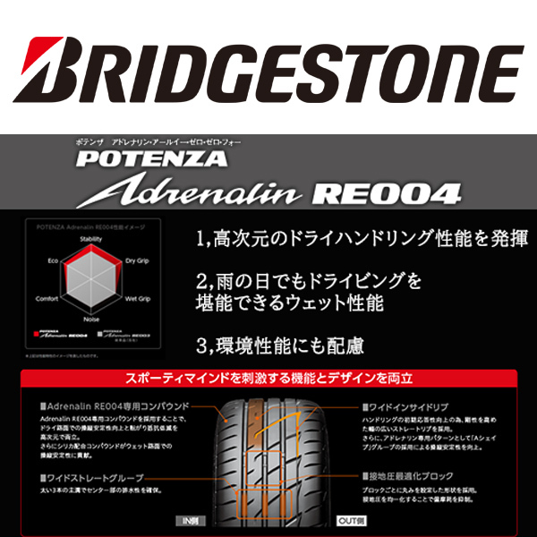 アリスト 235/35R19 ホイールセット | ブリヂストン ポテンザ RE004 & アストM4 19インチ 5穴114.3