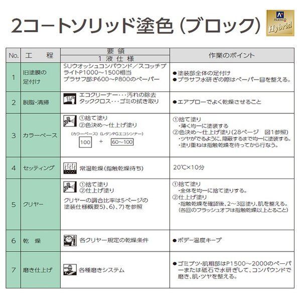 関西ペイント ハイブリッド 調色 BMW MINI A94 MIDNIGHT BLACK MET 3kg(希釈済)Z26 関西ペイント ハイブリッド 調色 BMW MINI A94 MIDNIGHT BLACK MET 3kg(希釈済)Z26