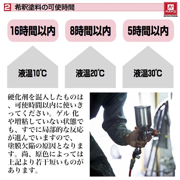 関西ペイント PG80 調色 フォード UG WHITE PLATINUM カラーベース・パールベース4kg(原液)セット(3コート)Z26 関西ペイント PG80 調色 フォード UG WHITE PLATINUM カラーベース・パールベース4kg(原液)セット(3コート)Z26