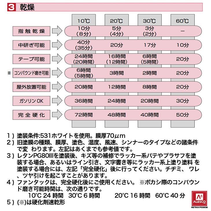 関西ペイント PG80 調色 フォード UG WHITE PLATINUM カラーベース・パールベース4kg(原液)セット(3コート)Z26 関西ペイント PG80 調色 フォード UG WHITE PLATINUM カラーベース・パールベース4kg(原液)セット(3コート)Z26