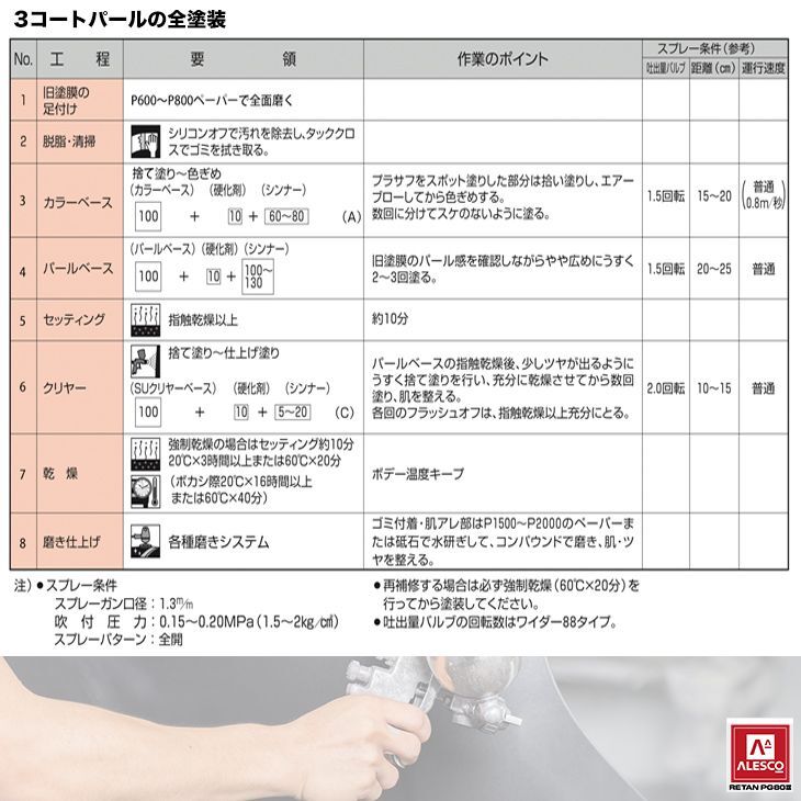 関西ペイント PG80 調色 フォード UG WHITE PLATINUM カラーベース・パールベース4kg(原液)セット(3コート)Z26 関西ペイント PG80 調色 フォード UG WHITE PLATINUM カラーベース・パールベース4kg(原液)セット(3コート)Z26