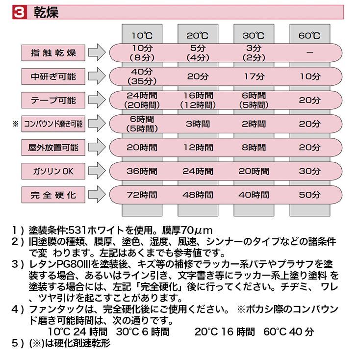 関西ペイント PG80 調色 ピアッジオ 3110(バイク色) PIAGGIO GRIGIO MET 500g (原液)Z24