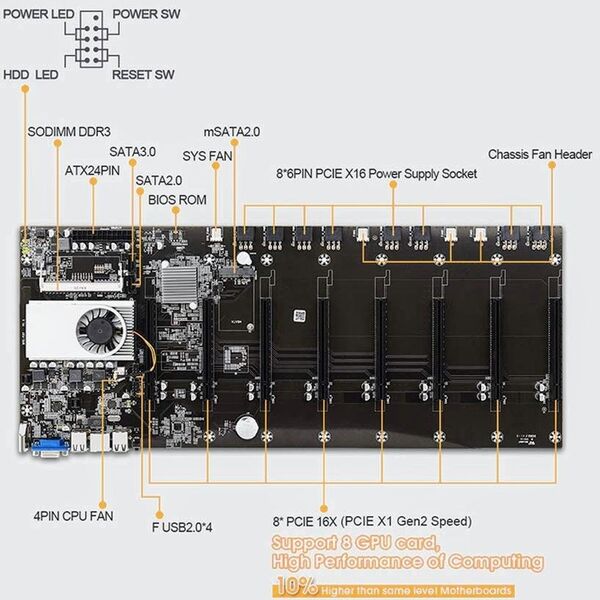 BTC-T37 マイニングマザーボード