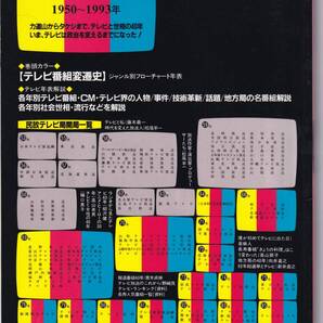テレビ年表 1950~1993年