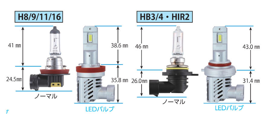 RG レーシングギア プレミアムモデル2 フォグライト用 LEDバルブ H8 6000K ホワイト ミラココア L675S L685S H26.8～H30.3 純正H4/H8