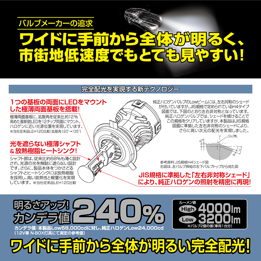 PIAA LEH142 フォグ ワイドビーム LED H8 6000K 純白色 4000lm デイズ B21W H27.10~H31.2 ハイウェイスター フォグにLEDリング付 D4S/H8 PIAA LEH142 フォグ ワイドビーム LED H8 6000K 純白色 4000lm デイズ B21W H27.10~H31.2 ハイウェイスター フォグにLEDリング付 D4S/H8