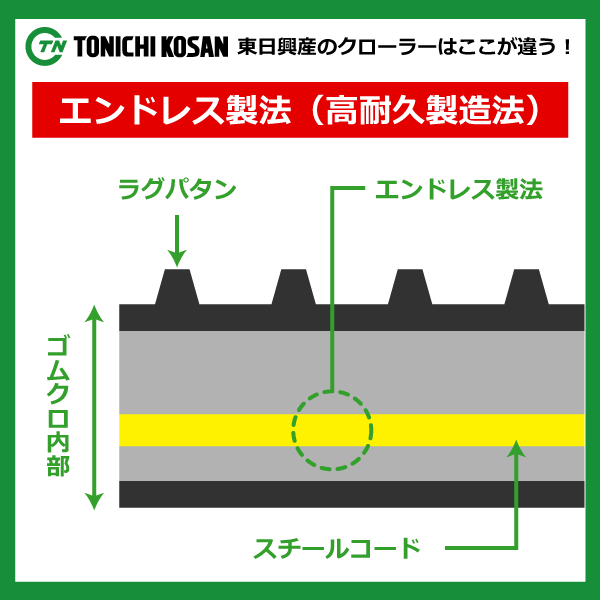 ヤンマー YH6101 YH6115 YG609058 600-90-58 東日興産 コンバイン ゴムクローラー クローラー ゴムキャタ 600x90x58 600-58-90 600x58x90