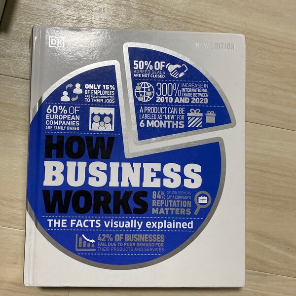 HOW BUSINESS WORKS