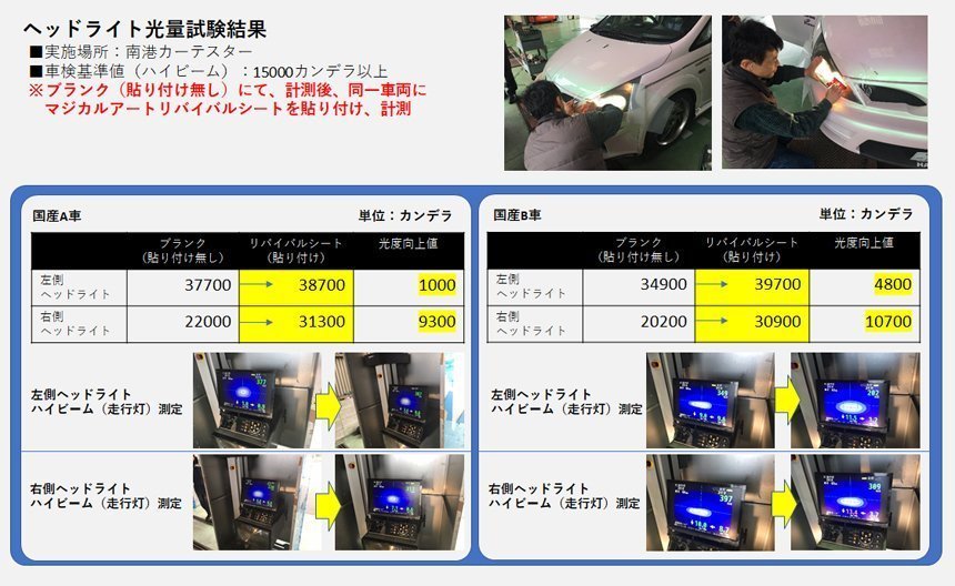 【送料無料】ハセプロ 特許取得!マジカルアート・リバイバルシート/専用カット★スカイライン R34/GT-R含む (H10/5~H14/8) 【送料無料】ハセプロ 特許取得!マジカルアート・リバイバルシート/専用カット★スカイライン R34/GT-R含む (H10/5~H14/8)