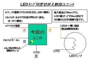 *LED lamp brightness switch . control unit indirect lighting etc.!*