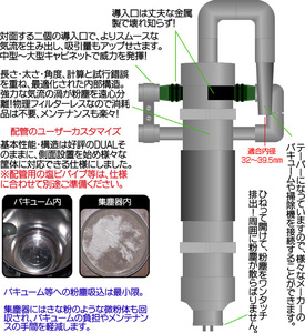 [集塵器] 阿修羅 サンドブラストキャビネット用 ※配管自在