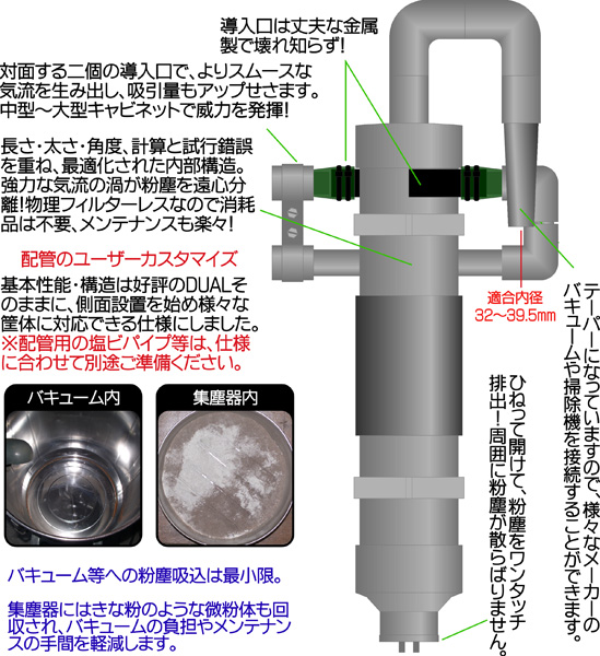 [集塵器] 阿修羅 サンドブラストキャビネット用 ※配管自在
