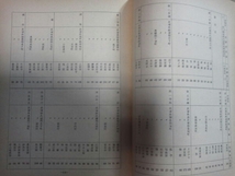 昭和48年[東京都公立国民学校学童集団疎開先一覧表]学童疎開戦災_画像2