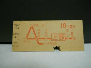 上野から地図式10円2等・B券（1964年）