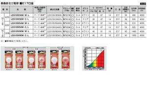 【３個・送料込み】パナソニック・旧ナショナル含む LDS100V90W・C・L クリア 100W形長寿命ミニ電球3個の価格
