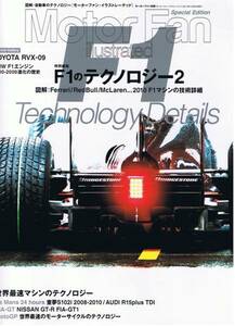 # Motor Fan illustration re-tedo#F1. technology 2#