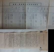 戦時下の京都関連資料「市村京都市長の手紙」等　全6種_画像2