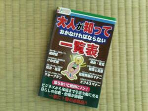 大人が知っておかなければならない一覧表~アントレックス（編）